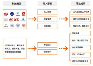 盈禧服务 以多元发展，重塑产业园区运营新范式